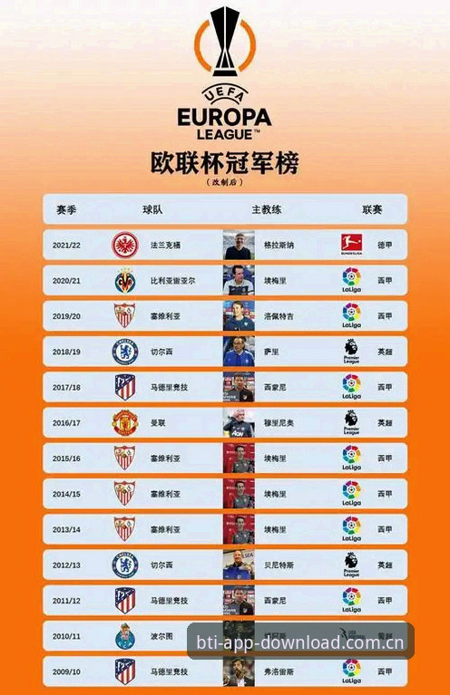 b体育最新版本下载安全吗 维拉欧联杯登顶全解析,埃梅里五冠纪录背后的战术密码