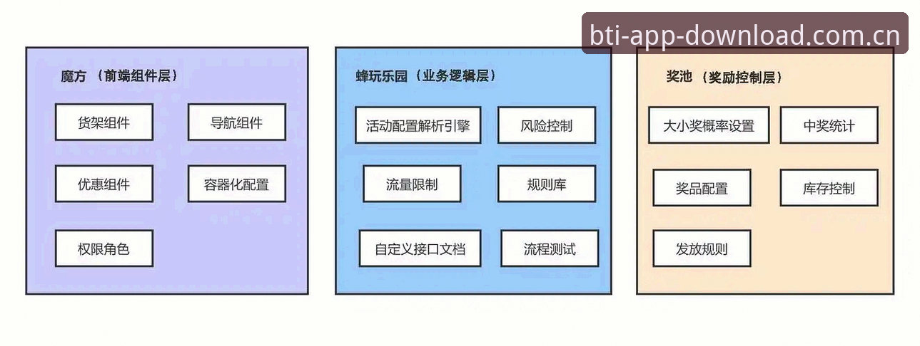 b体育活动 深度揭秘:B体育官方平台v2.1.0背后的技术架构与多设备同步真相