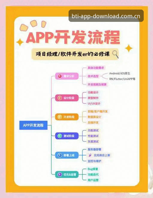 btapp入口使用指南 3个关键步骤掌握btapp入口使用指南:从下载到流畅体验的全流程解析